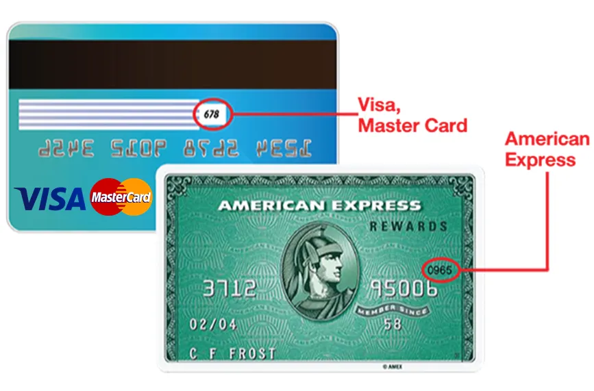 Illustration showing the back of a Visa or Mastercard and the front of an American Express card, with circled security code locations highlighted and labeled to indicate where to find the card verification number on each card type.