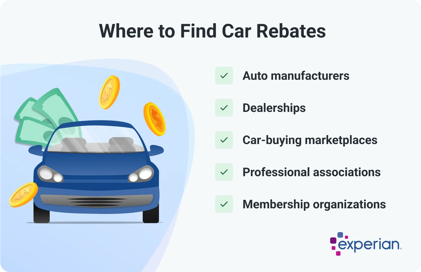 Infographic titled 'Where to Find Car Rebates' listing five common sources of car rebates. The sources include auto manufacturers, dealerships, car-buying marketplaces, professional associations, and membership organizations. On the left side, there is an illustration of a blue car surrounded by flying dollar bills and gold coins. The Experian logo appears in the bottom-right corner.