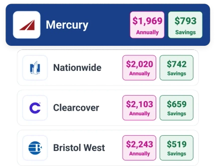 Graphic insurance savings comparison.